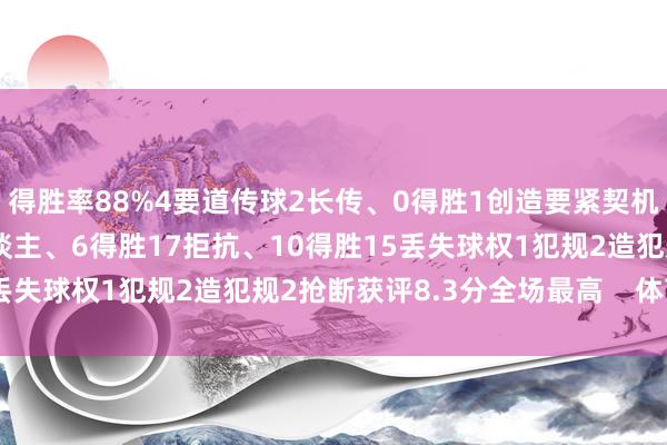 得胜率88%4要道传球2长传、0得胜1创造要紧契机2射门、1射正10过东谈主、6得胜17拒抗、10得胜15丢失球权1犯规2造犯规2抢断获评8.3分全场最高    体育集锦